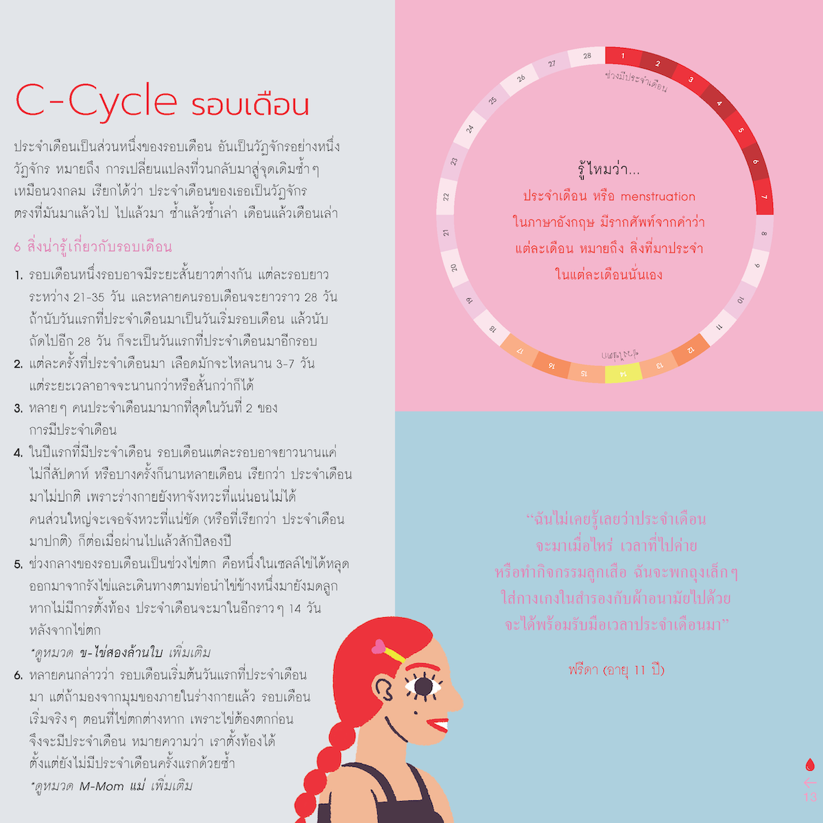 คู่มือสามัญประจำเดือน Cycle