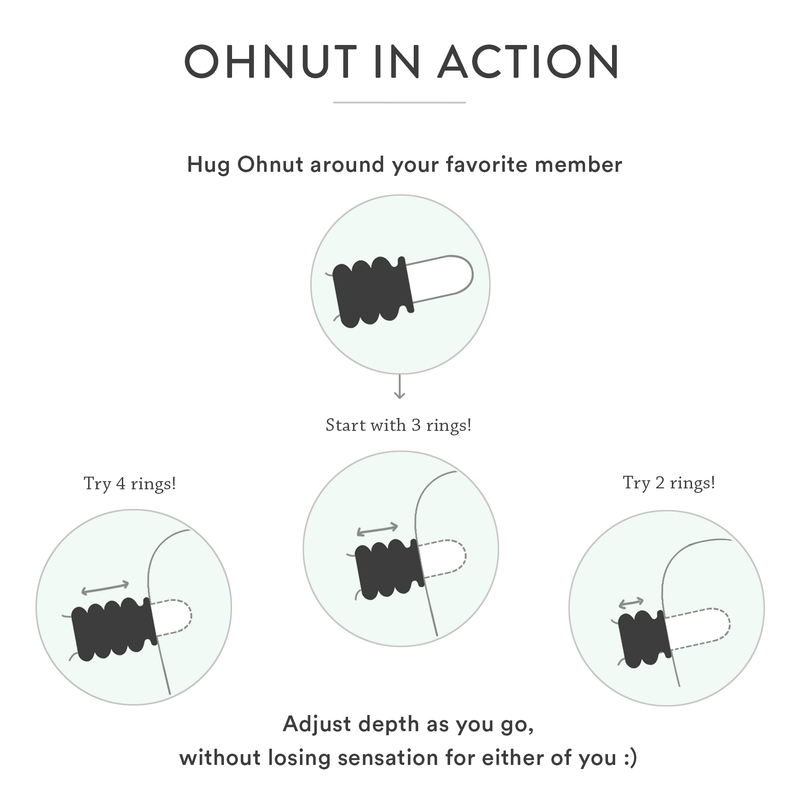 Ohnut Buffer Rings — Classic